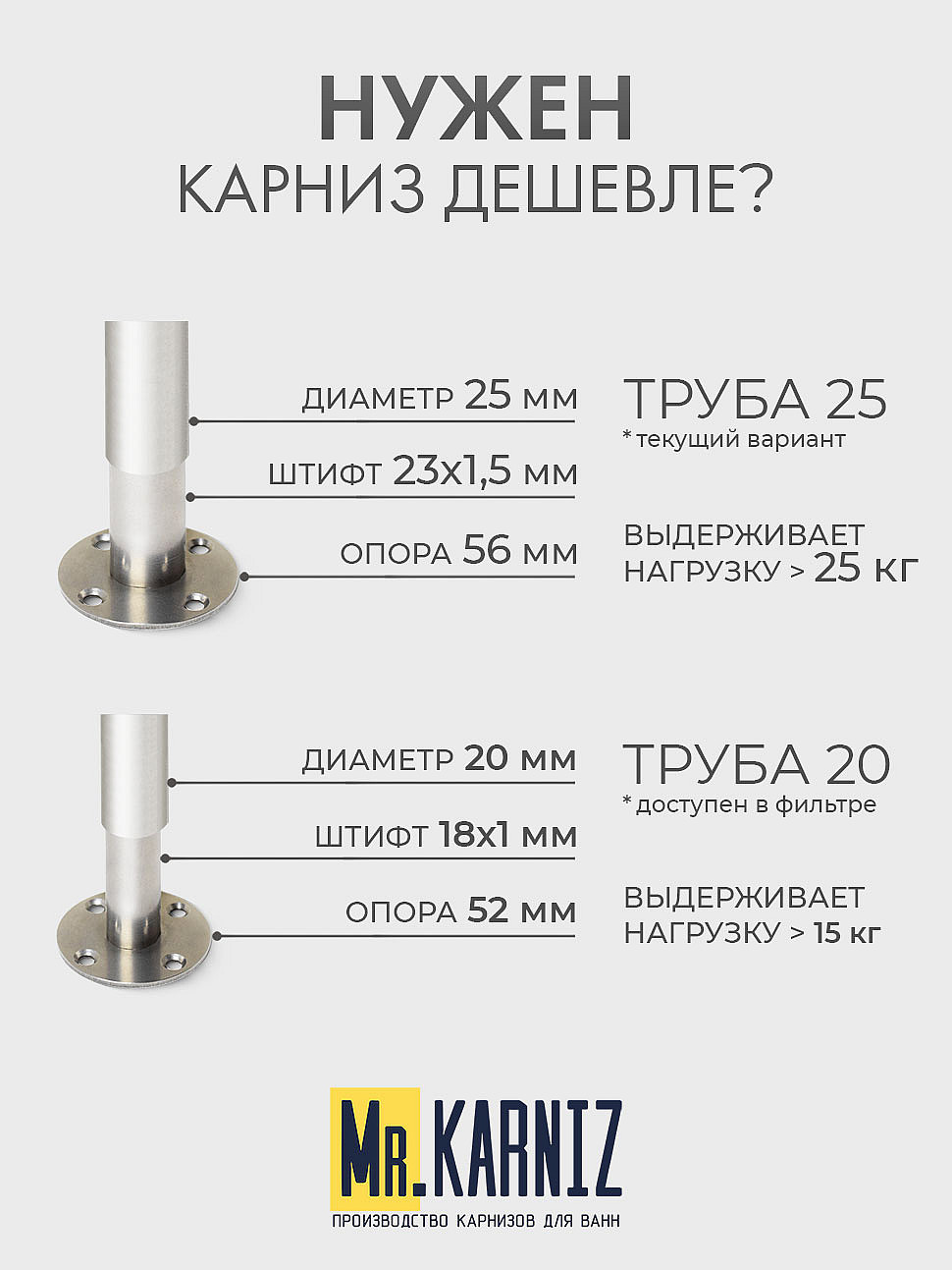 Карниз для душа Угловой Полукруглый 100х80 Усиленный 25 мм фото 10