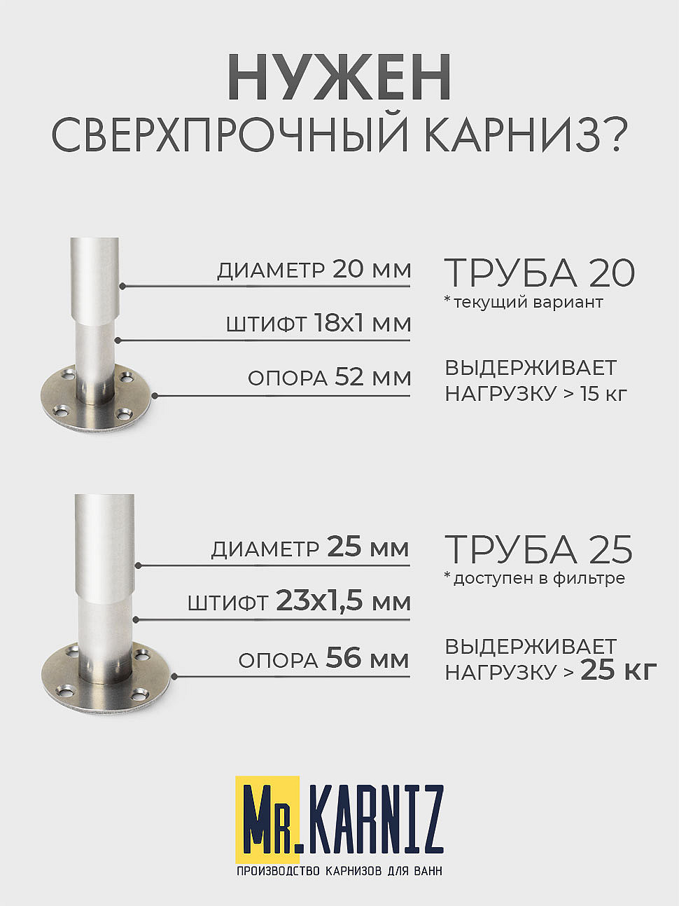 Карниз для душа Угловой Полукруглый 80х80 Усиленный 20 мм фото 10